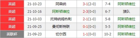 阿斯顿维拉vs西汉姆联 维拉主场获挺有望击碎铁锤帮