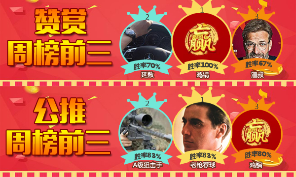 15日推荐汇总：鸡锅8连红状态满满 强震波10推胜率78%