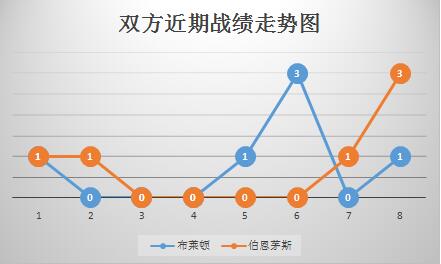 布赖顿vs伯恩茅斯 状态回暖，伯恩茅斯客场力争全身而退