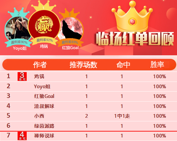 21日推荐汇总：鸡锅亚指3连胜 南木CBA精选7场连红
