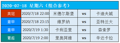 18日图灵独家大数据：AC米兰的机会！