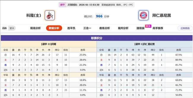 焦点战前瞻:疯狂拜仁能否继续狂飙?