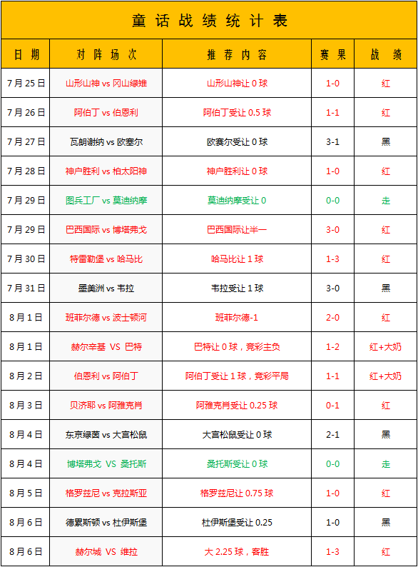 法尔肯堡vs奥尔格里特 法尔肯堡应有所为