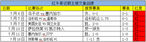 红牛哥主推6连红！加送巴甲同指数解析！