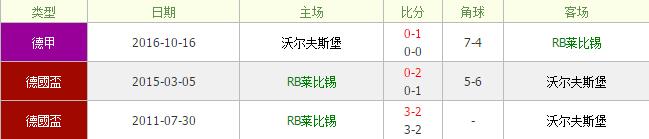 莱比锡红牛vs沃尔夫斯堡数据前瞻：莱比锡红牛主场擒狼