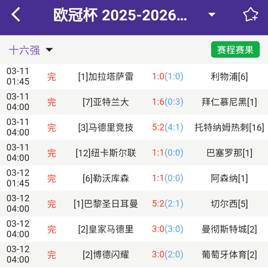 英超球队欧冠一胜难求，一图看懂翻盘机会！