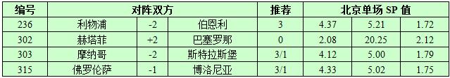 9月16日捷报网北单让球精选：巴萨值得信赖