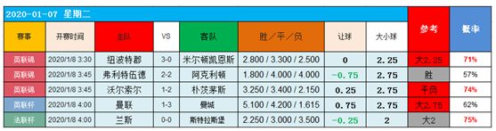　　8日图灵独家大数据：联赛杯狭路相逢，勇者胜！