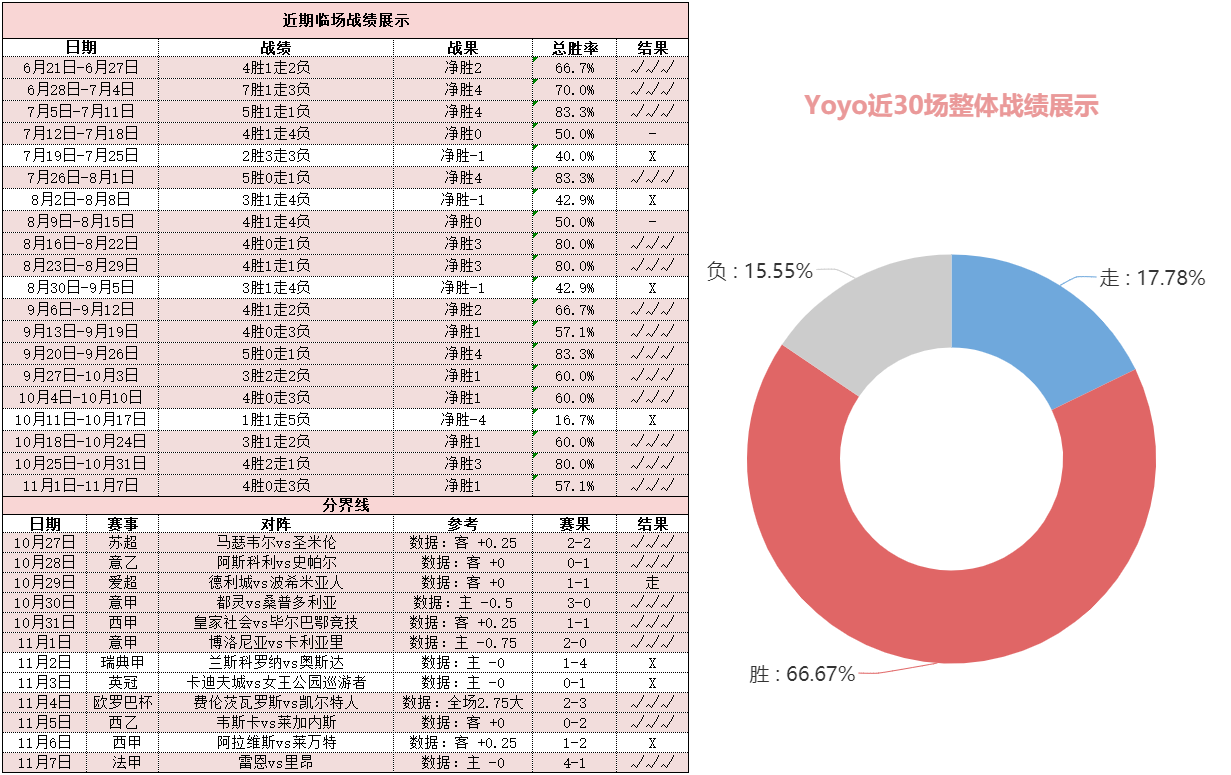 葡萄牙国民vs查维斯 国民迎战客场虫恐无力称雄