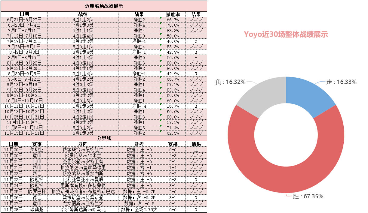 埃尔夫斯堡vs索尔纳 客军后防固若金汤欲作客抢分