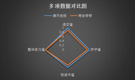 维冈竞技vs南安普顿 维冈竞技强势捍卫主场！