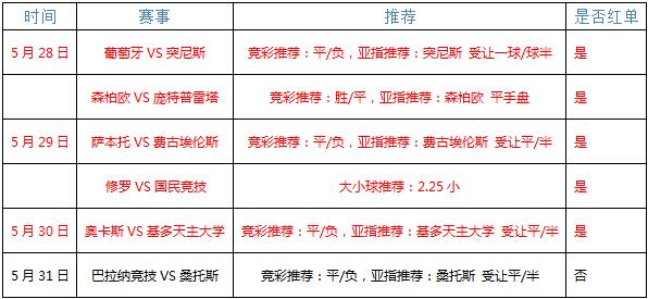 芝加哥火焰vs圣何塞地震   芝加哥火焰尽情燃烧吧