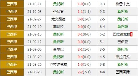米内罗竞技vs桑托斯 领头羊实力强劲剑指三分