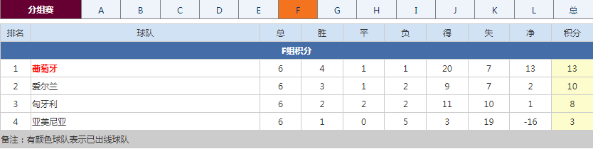 世预赛欧洲区落幕！德国等劲旅直通正赛