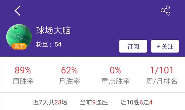 上周预测回顾:欧洲杯之王成功登基 人气王者逆袭回归