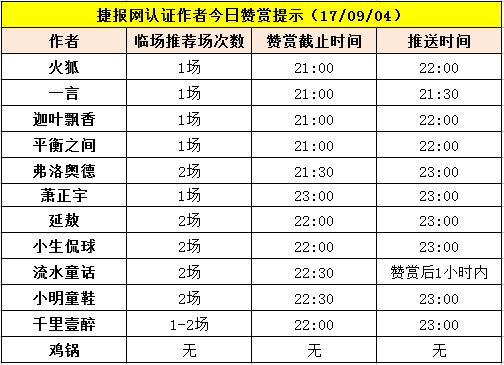 9月4日赞赏提示:赞赏获临场推荐 红单稳稳飘来