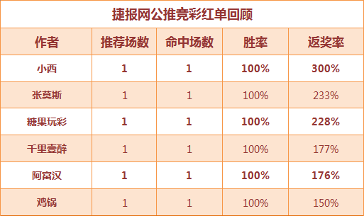 13日推荐汇总：