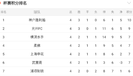 亚冠：横滨水手-浦项制铁（包周推送情报站）