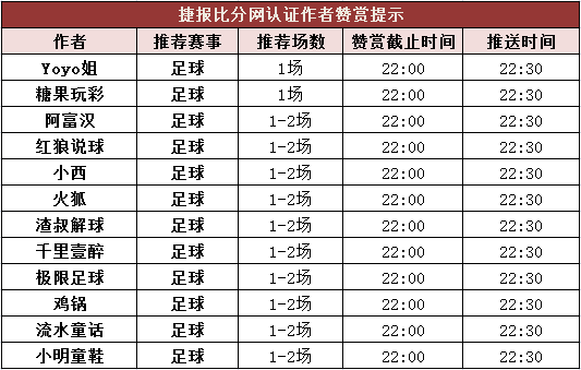 红人榜：渣叔、小西竞彩3中3 单日返奖率均破700%