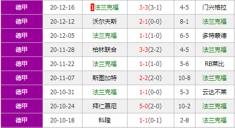 奥格斯堡vs法兰克福 奥格斯堡其貌不扬