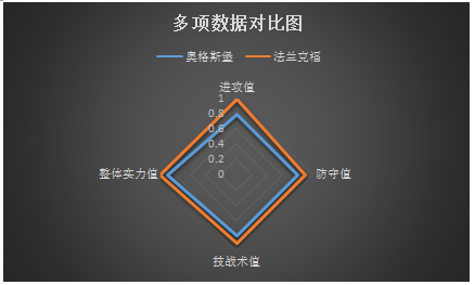 奥格斯堡vs法兰克福 客场龙，法兰克福继续凯旋