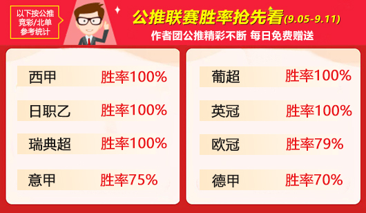 作者周榜：令壶冲6场全胜势如破竹 支羽胜率80%登顶