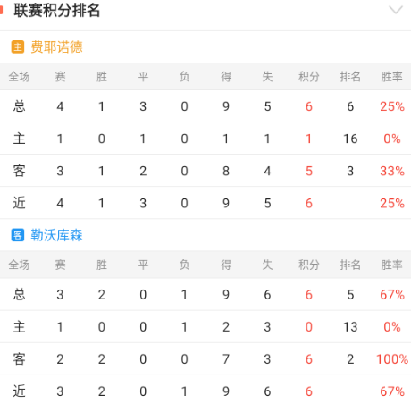 欧冠情报分享：勒沃库森进攻质量出色