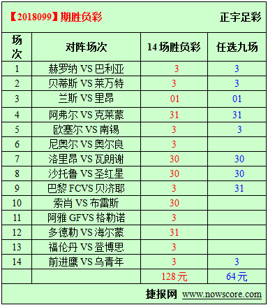 胜负彩18099期必发指数分析：赫罗纳先拔头筹