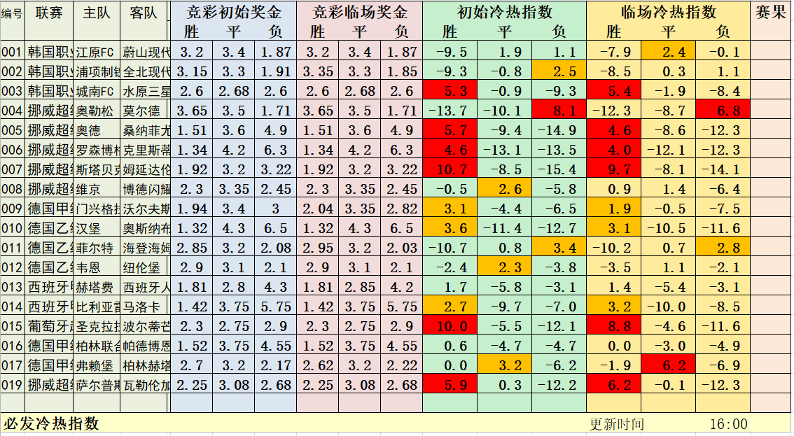 6月16日必发冷热指数：密集赛程来袭！