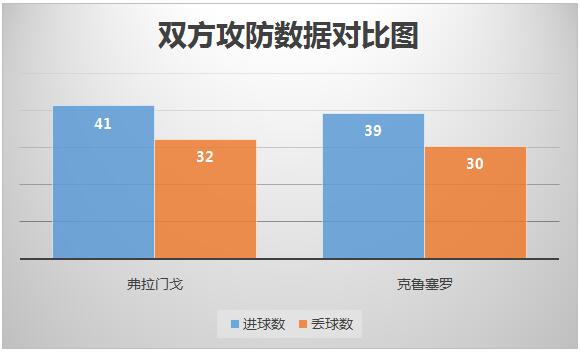 弗拉门戈vs克鲁塞罗 弗拉门戈主场值得信赖