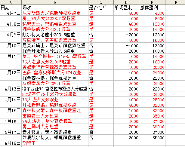 克利夫兰骑士vs印第安那步行者  骑士能否反弹？