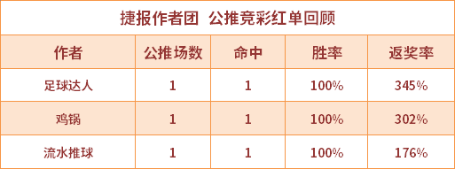 红人榜：