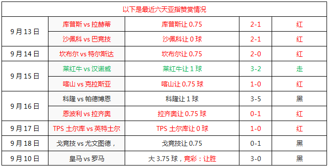 维也纳快速vs莫斯科斯巴达 维也纳绝非靡靡之乡