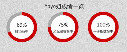 　　费城联合vs蒙特利尔冲击 费城联合尝试突破