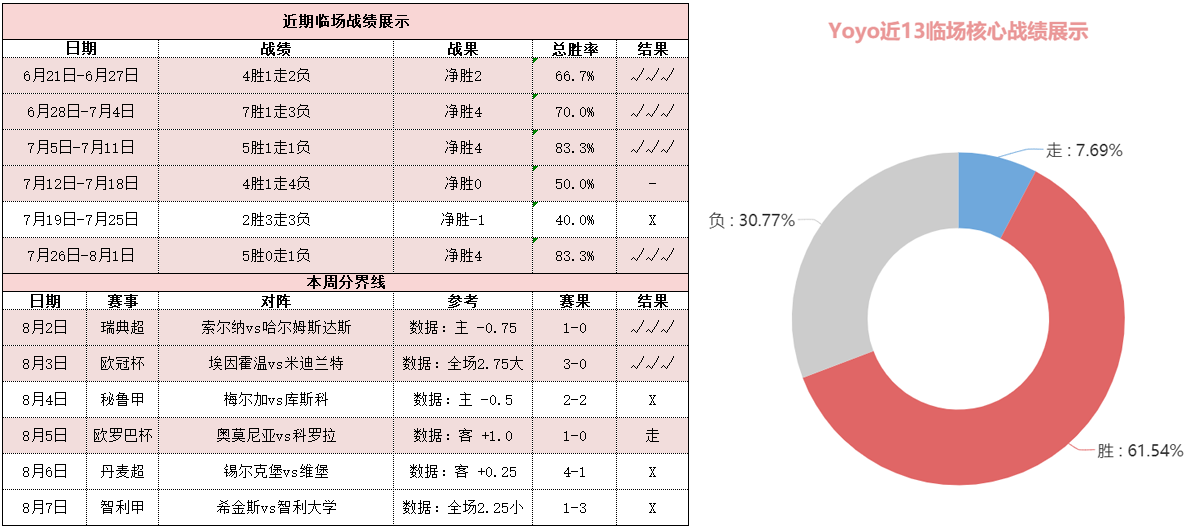 梅斯vs里尔 卫冕冠军士气大振剑指开门红