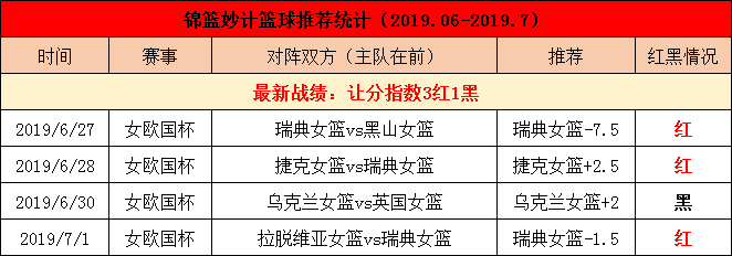 比利时女篮vs斯洛文尼亚女篮 比利时女篮大胜晋级
