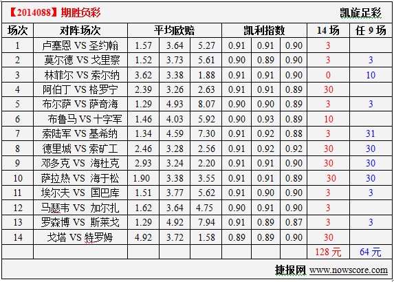 凯利指数怎么看