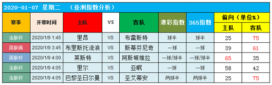 　　8日图灵独家大数据：联赛杯狭路相逢，勇者胜！