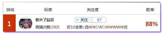 亚盘盈利达人：年初六继续六六大顺，今晚欧霸赢不停！