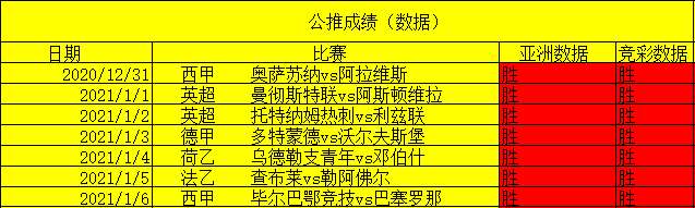 公推7连胜，精选3胜2，荷甲精选赛事鉴赏