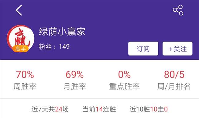 上周预测回顾:欧洲杯之王成功登基 人气王者逆袭回归