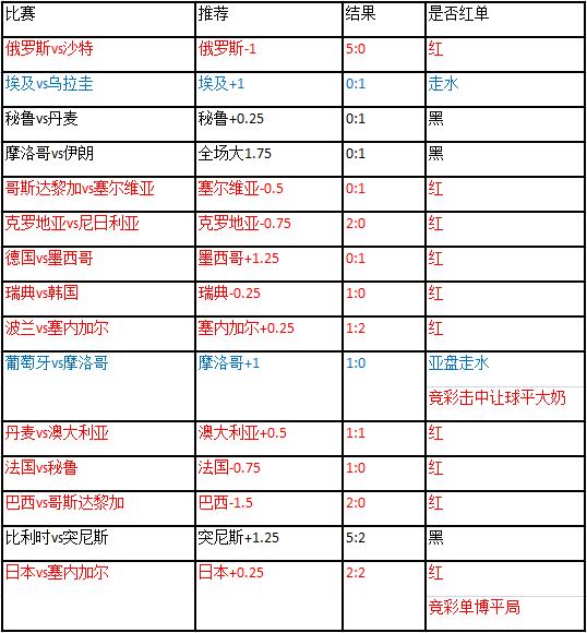 伊朗vs葡萄牙战术分析：定位球至关重要