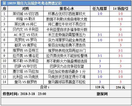 足彩18039期任九实战参考：皇马巴萨齐飞拜仁有忧虑