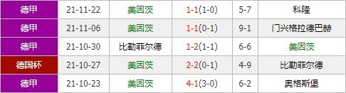 斯图加特vs美因茨 客军伤病偏多恐难言稳胜？