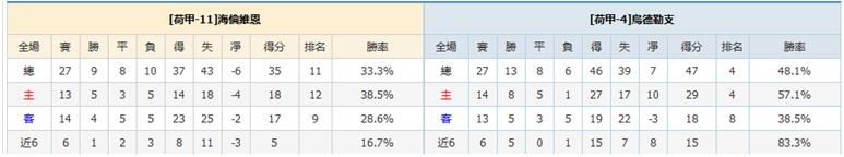 海伦芬vs乌得勒支  历史占优，乌得勒支客场不败而归