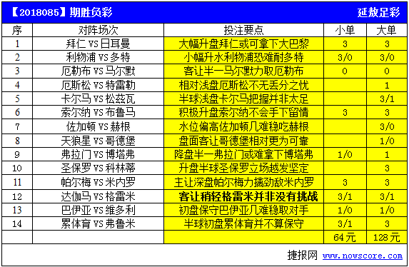 胜负彩18085期亚盘推荐:厄斯松相对浅盘恐会