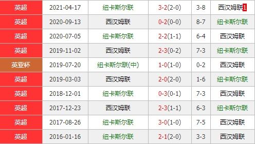 纽卡斯尔vs西汉姆联 铁锤帮作客恐难阻喜鹊起飞