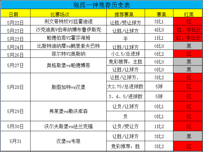 近8中7！今日推荐丹麦超附送德甲1场