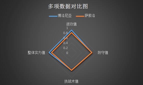 博洛尼亚vs萨索洛 士气低迷，萨索洛做客难高估！