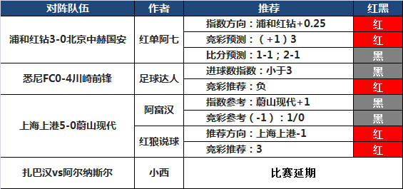 21日推荐汇总：winson稳单5连红 火狐命中1.9倍奖金组合